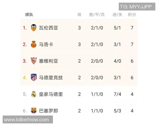 西甲激战：尤文图斯逆转曼联3-2全场沸腾战术解析